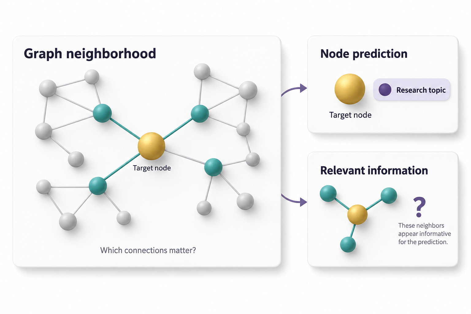 Conceptual placeholder for explainable graph neural networks