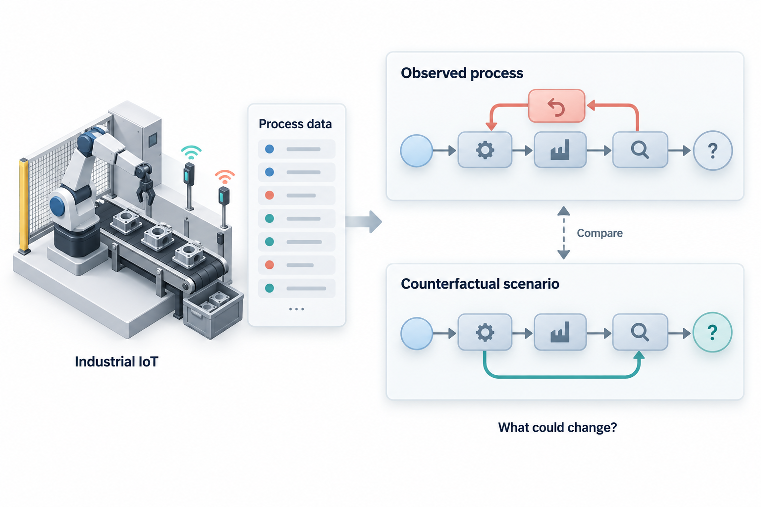 Conceptual placeholder for industrial process mining