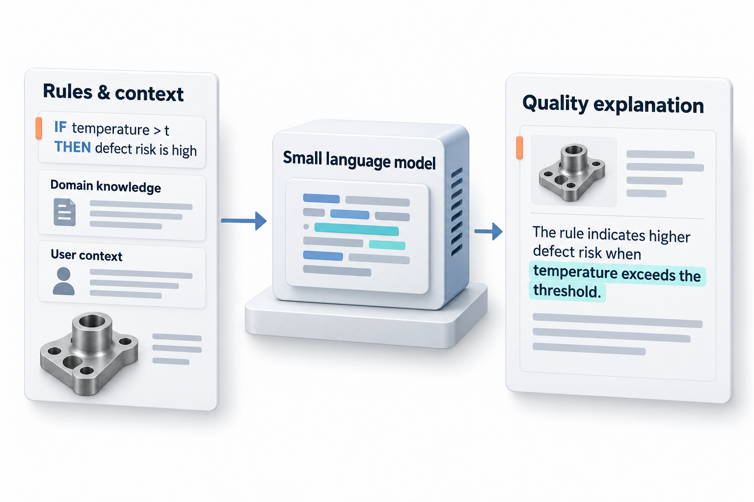 Rule-grounded natural-language explanations for manufacturing quality prediction